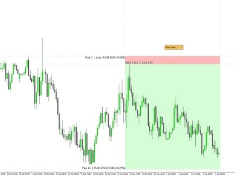 mt4 risk calculator indicator.